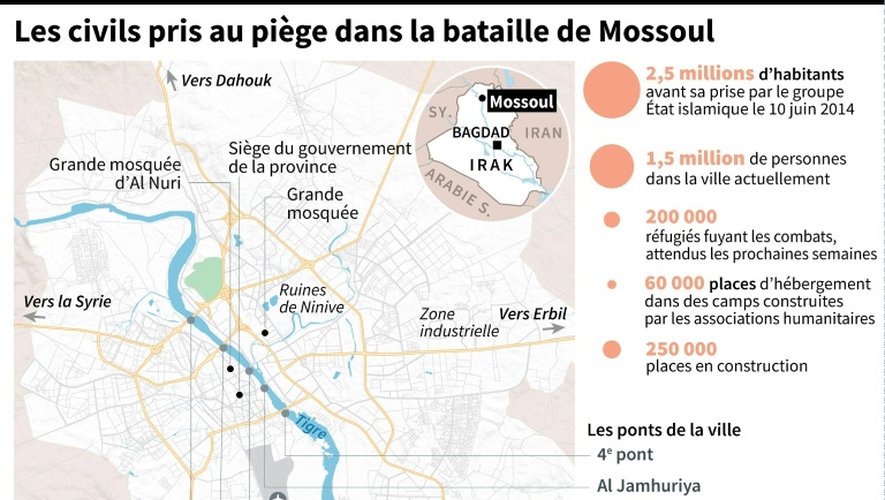 Les civils pris au piège dans la bataille de Mossoul