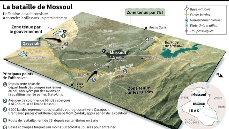 Irak : la bataille de Mossoul