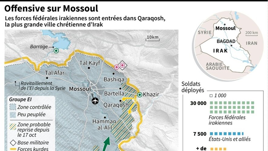 Offensive sur Mossoul