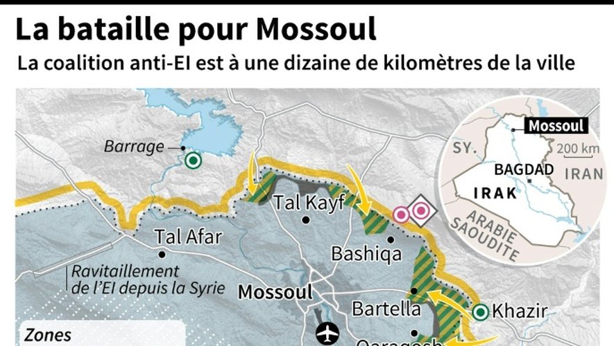 Offensive sur Mossoul