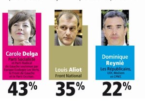 Sondage Ifop - Centre Presse : Delga devant Aliot au second tour