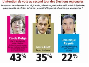 Pour Carole Delga l'union fait la force