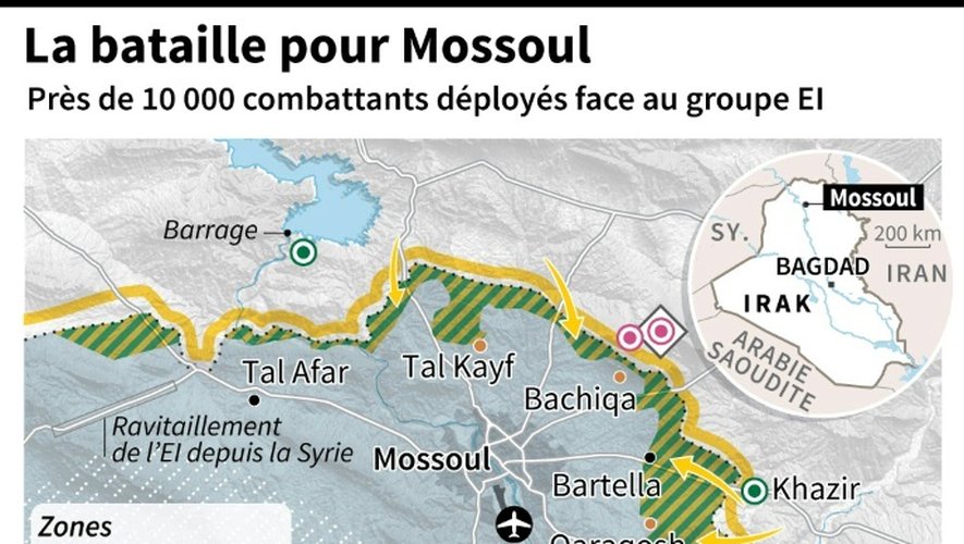 Carte de la région de Mossoul avec les points clés de la situation militaire, les forces déployées, les mouvements des troupes