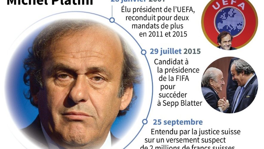 Bio depuis 2007 de Michel Platini