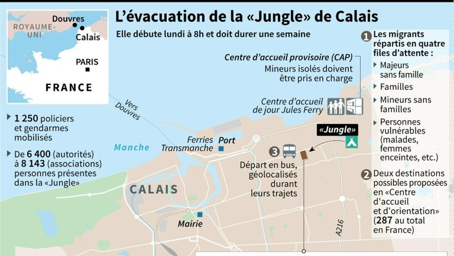 L'évacuation de la "Jungle" de Calais
