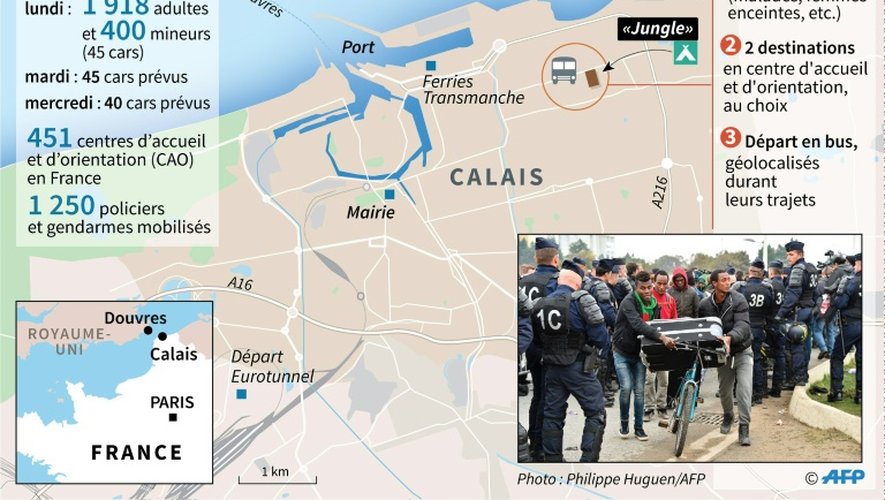 L'évacuation de la "Jungle" de Calais se poursuit