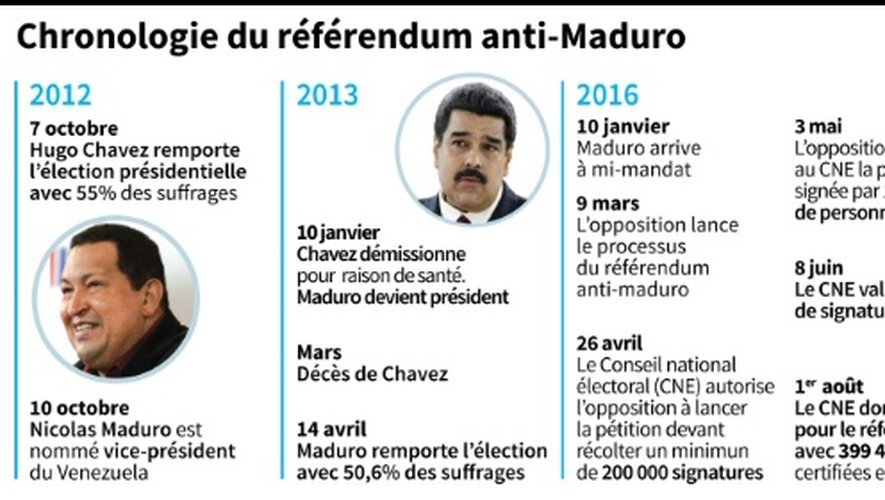 Chronologie du référendum anti-Maduro