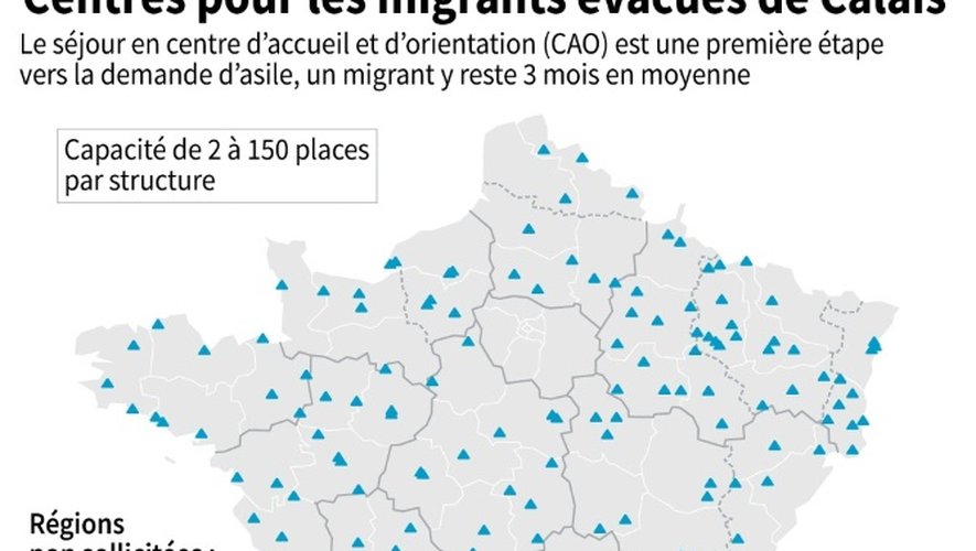 Centres pour les migrants évacués de Calais