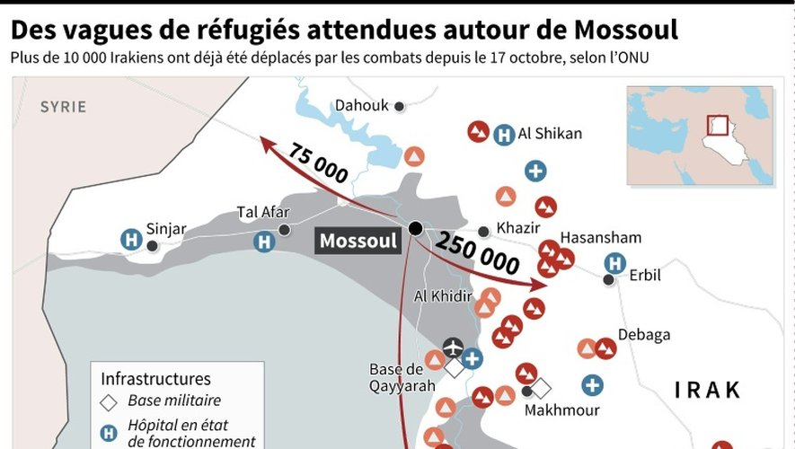 Des vagues de réfugiés attendues autour de Mossoul
