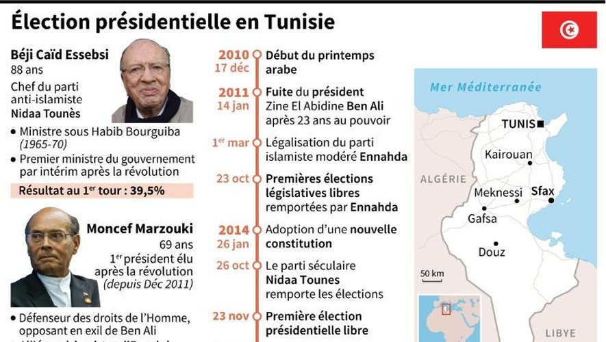 Présentation des 2 candidats au 2e tour de l'élection présidentielle en Tunisie et chronologie et carte