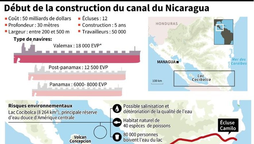Carte du canal du Nicaragua et les risques environnementaux liés au projet