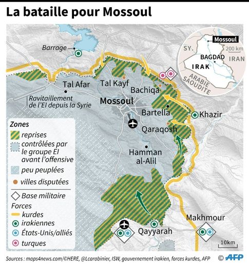 La bataille pour Mossoul