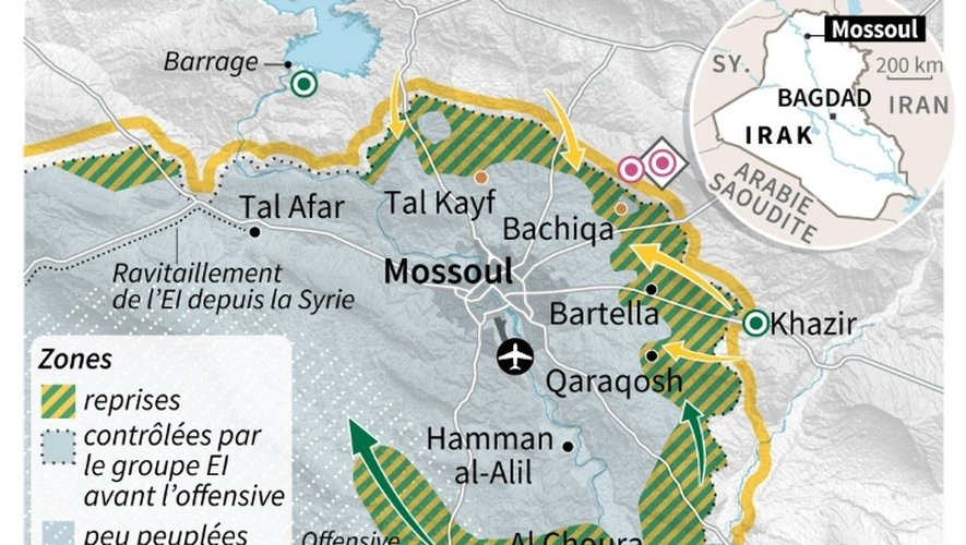 La bataille pour Mossoul