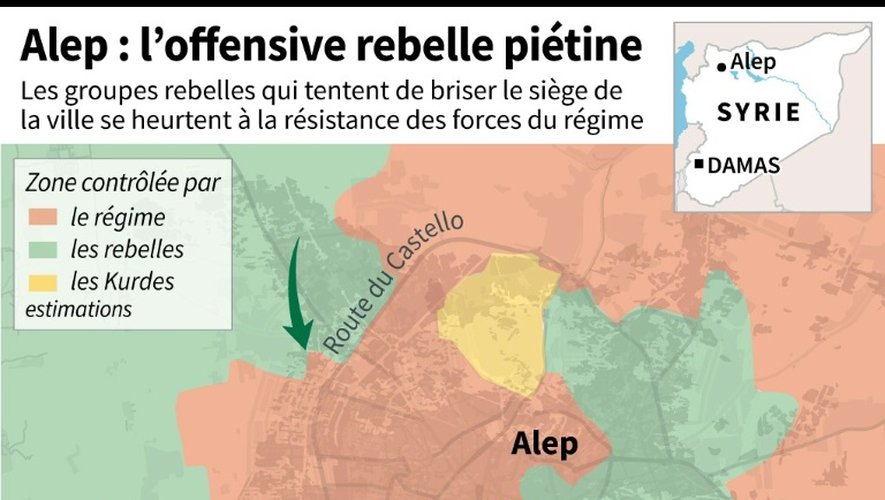 Alep : l'offensive rebelle piétine
