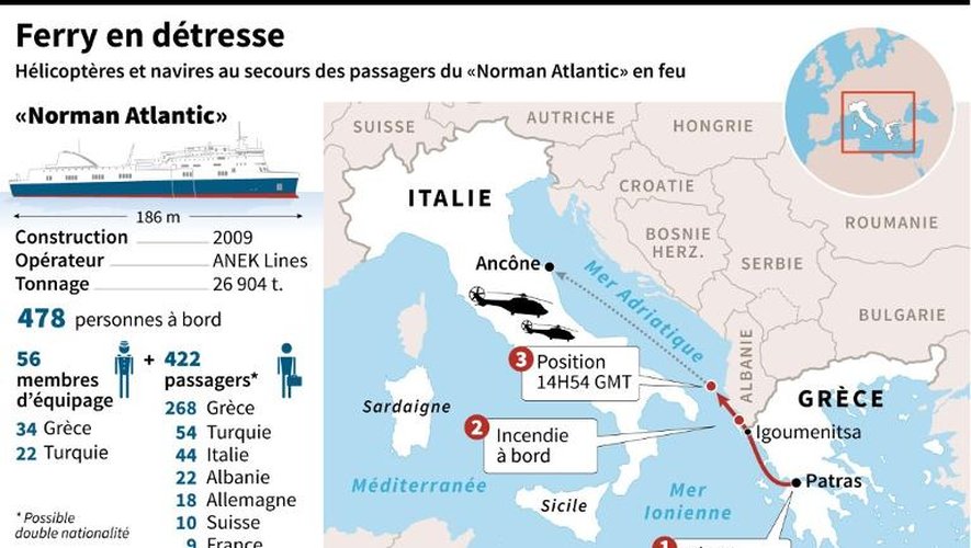Localisation du ferry en détresse entre la Grèce et l'Italie