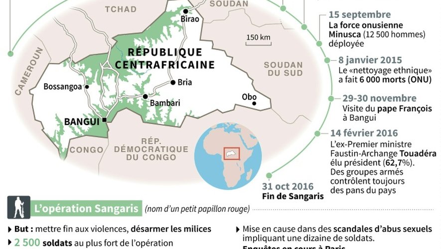 La Centrafrique et l'opération Sangaris