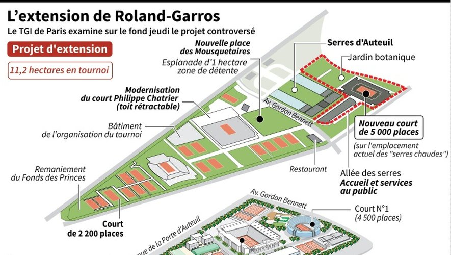 L'extension de Roland-Garros