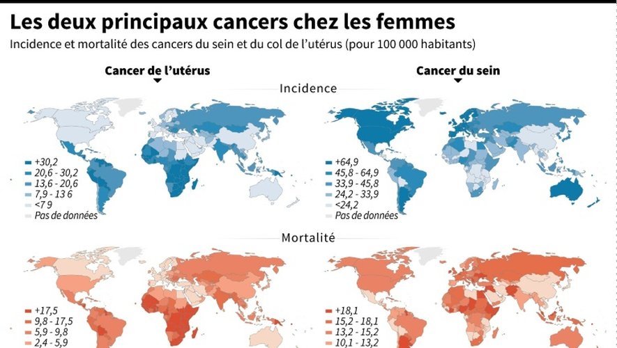 Les deux principaux cancers chez les femmes