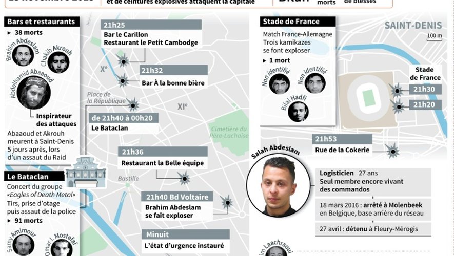 Attentats de Paris : un an après, des zones d'ombre demeurent