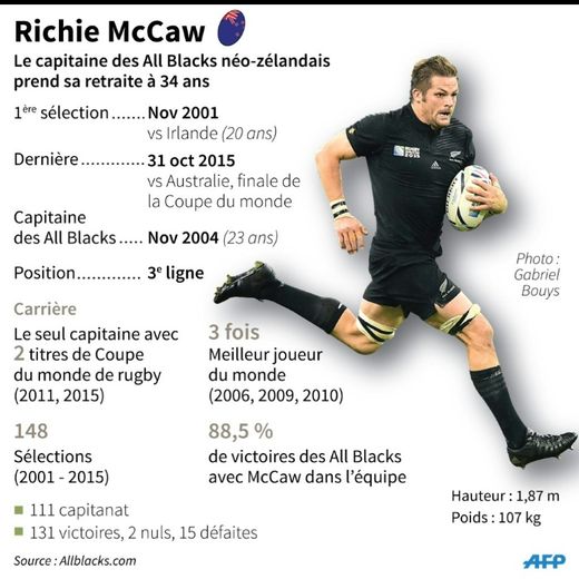 La carrière de Richie McCaw