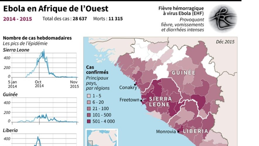 Epidémie d'Ebola en Afrique de l'Ouest