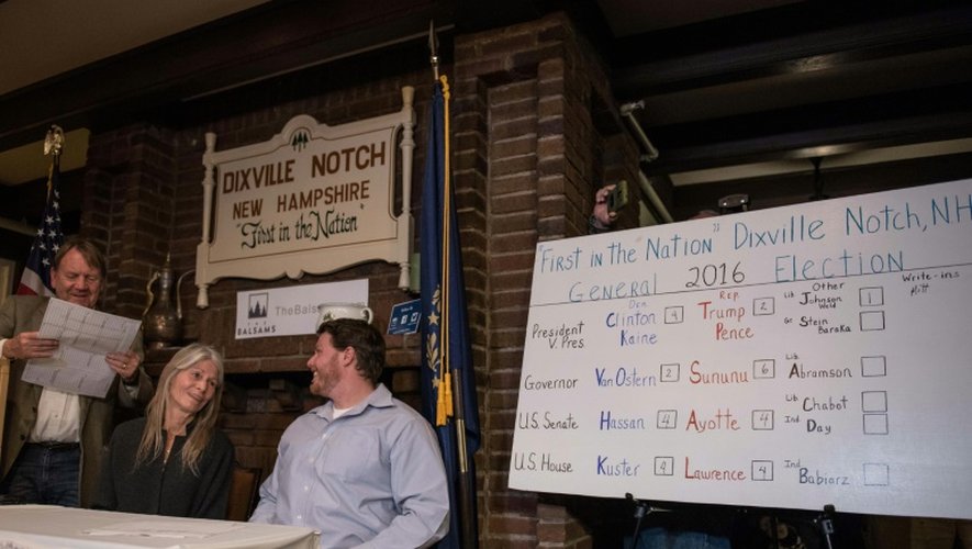 Les résultats des premiers électeurs américains à Dixville Notch sont présentés sur le tableau devant les journalistes le 8 novembre 2016