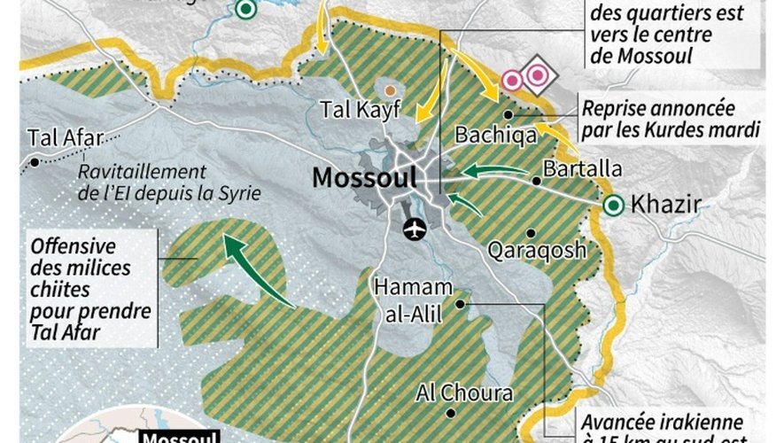 La bataille de Mossoul
