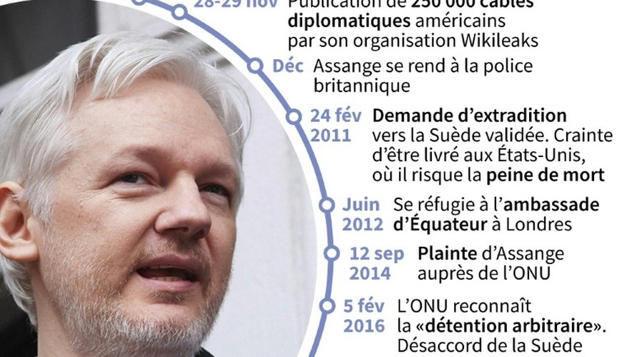 La bataille judiciaire de Julian Assange