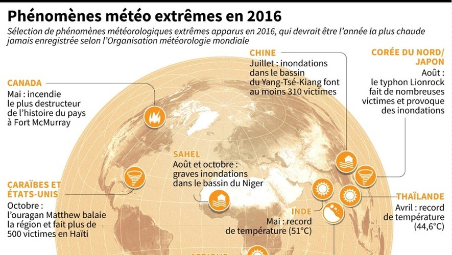 Phénomènes météo extrêmes en 2016