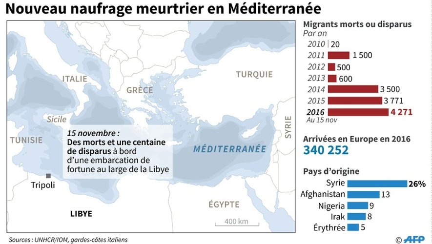Nouveau naufrage meurtrier en Méditerranée
