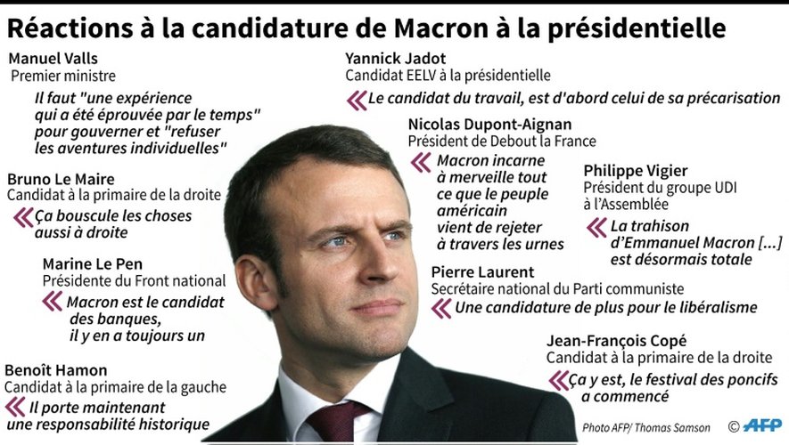 Réactions à la candidature de Macron à la présidentielle