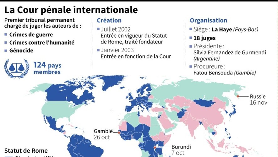 La Cour pénale internationale
