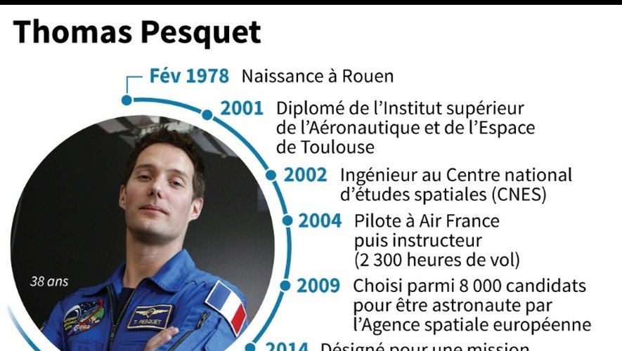 Dates clés de l'astronaute français Thomas Pesquet