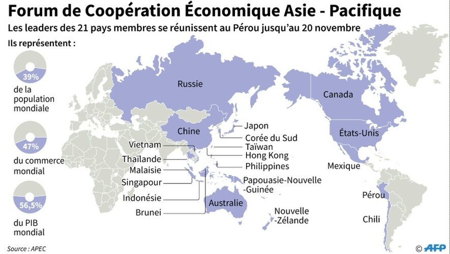 Les 21 pays membres de l'APEC se réunissent jusqu'au 20 novembre au Pérou