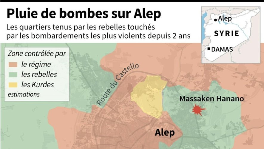 Carte d'Alep montrant les zones de contrôle, les bombardements confirmés sur les quartiers rebelles et les zones de combats au sol