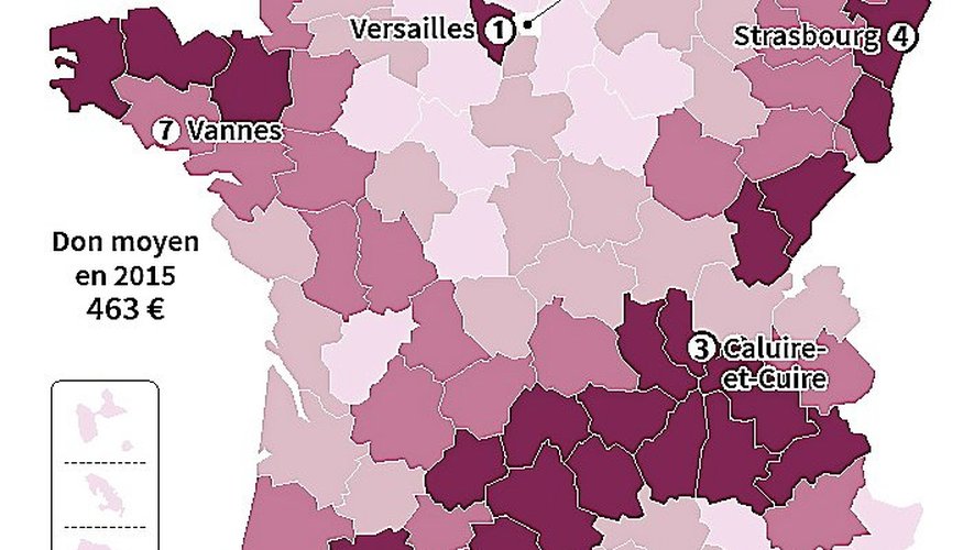L’Ile-de-France arrive en tête des dons (36 % des montants collectés) mais au regard de la densité, ce sont l’Alsace, la Franche-Comté, la Bretagne, Midi-Pyrénées, Rhône-Alpes et Auvergne qui se classent en tête.