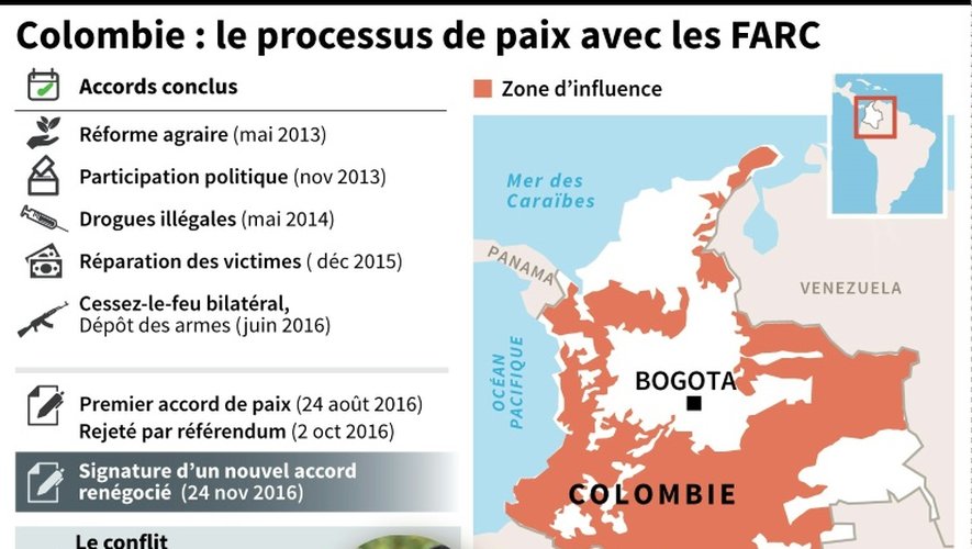Chronologie des accords pour mettre fin au conflit en Colombie, chiffres clés du conflit et zone d'influence des FARC dans le pays