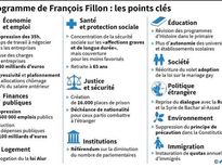 Les principaux points du programme de François Fillon