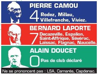 Elections à la Fédération de rugby : l'Aveyron vote le changement
