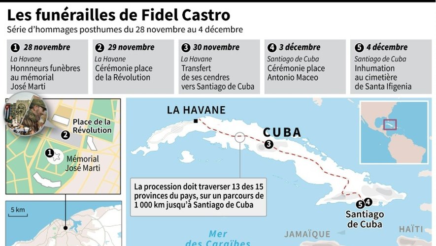 Les funérailles de Fidel Castro