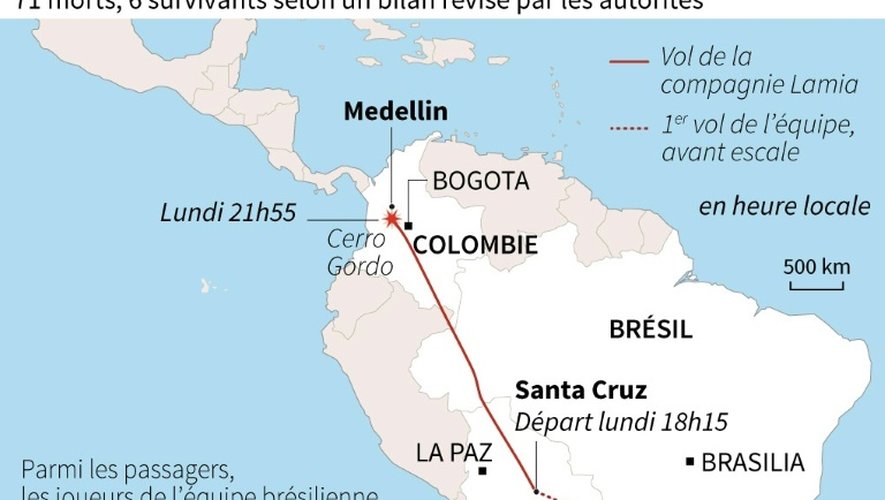 Crash d'avion en Colombie