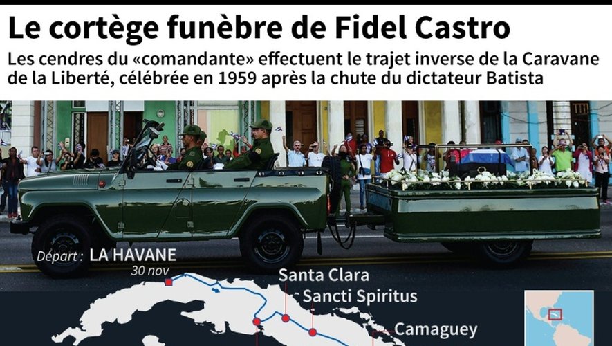 Le cortège funèbre de Fidel Castro