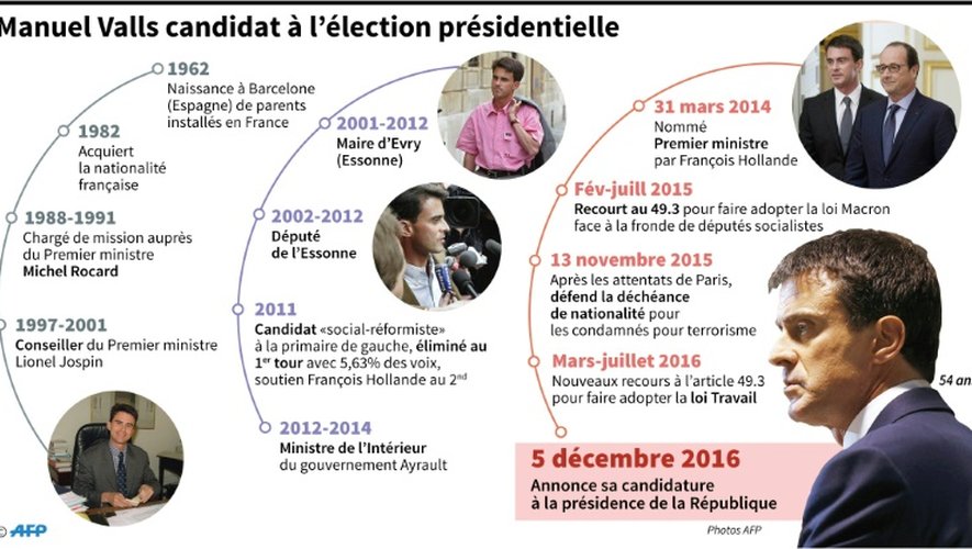 Manuel Valls candidat à l'élection présidentielle