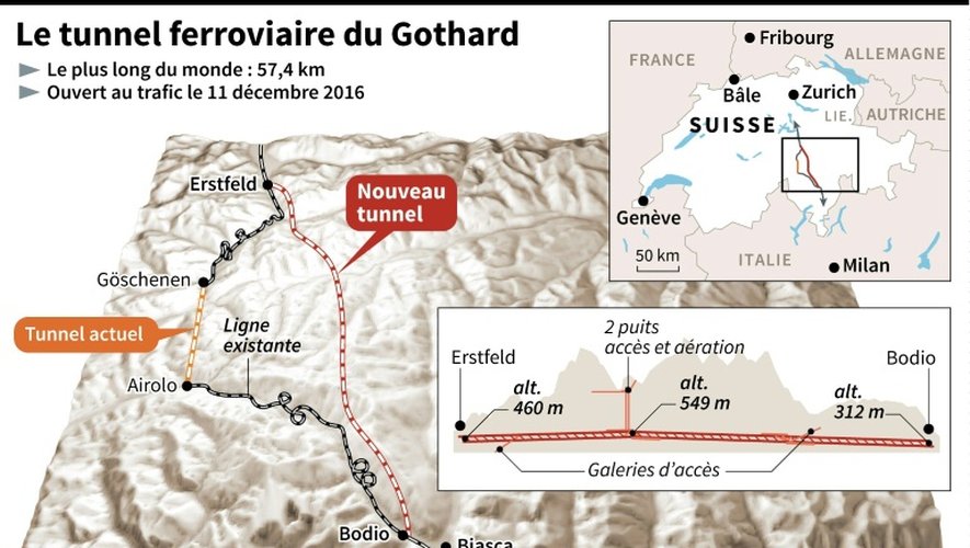 Suisse Le Plus Long Tunnel Du Monde Le Gothard Est Ouvert 