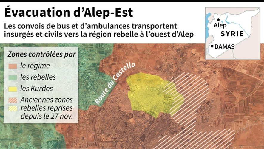 Evacuation d'Alep-Est