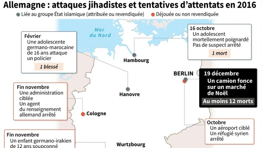 Allemagne : attaques jihadistes et tentatives d'attentat en 2016