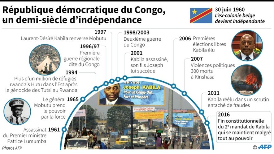 La République démocratique du Congo depuis 1960