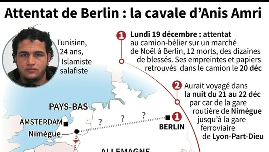 Eléments du parcours de l'auteur présumé de l'attentat de Berlin du 19 décembre, de la capitale allemande jusqu'à Milan où il a été abattu par la police lors d'un contrôle le 23 décembre