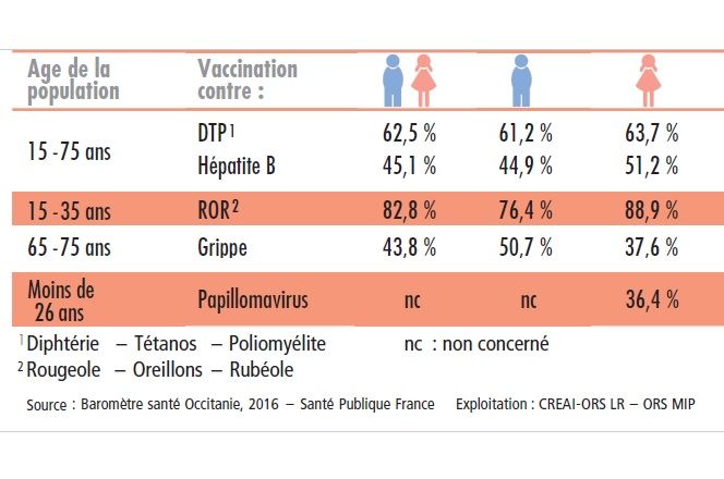 Vaccination : les Aveyronnais ont besoin d’une piqûre de rappel