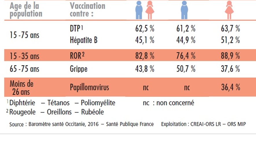 Vaccination : les Aveyronnais ont besoin d’une piqûre de rappel